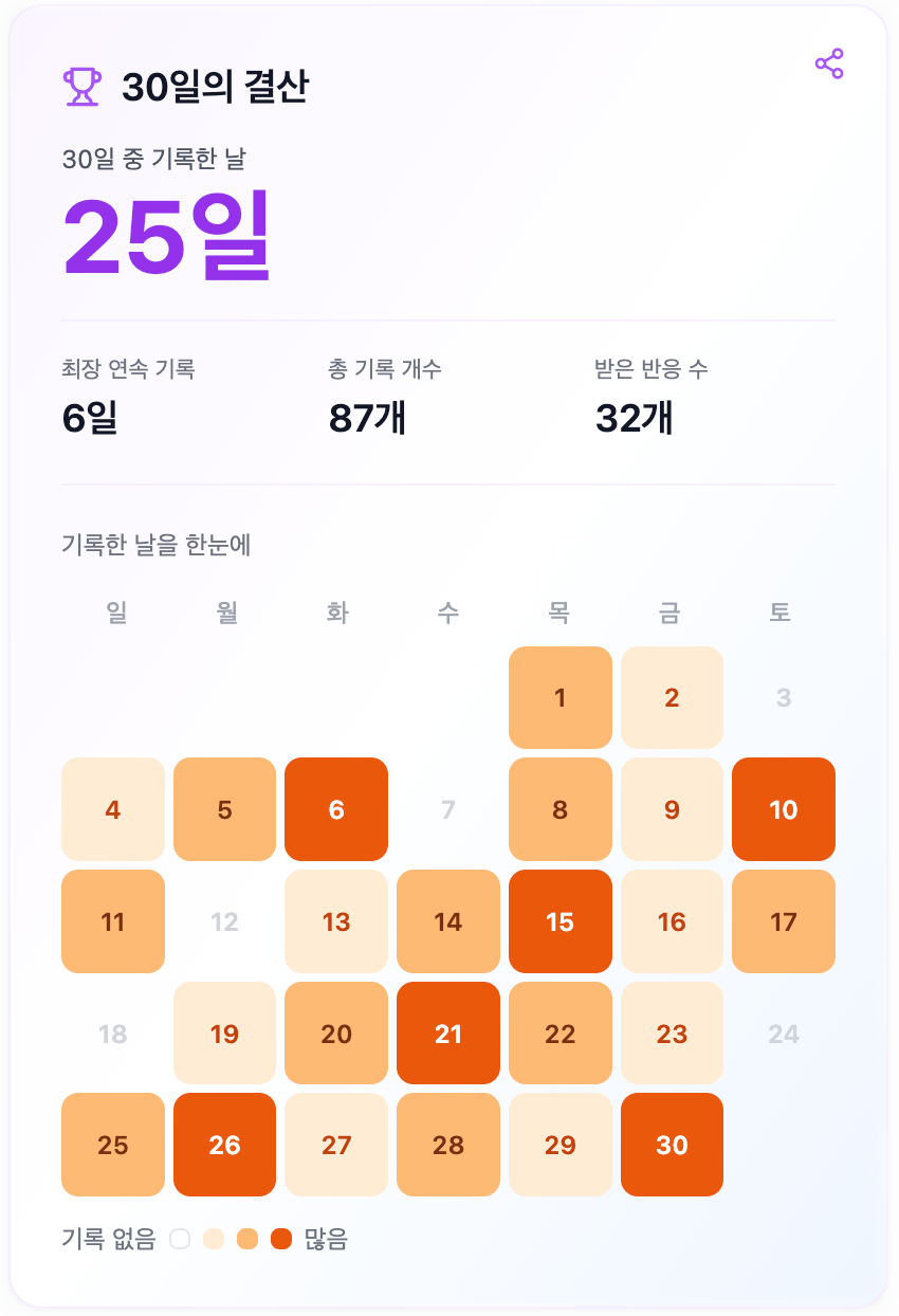 월간 변화 리포트 기록 요약 화면